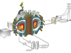 Le projet DEMO de la Corée: un tokamak d'un « grand rayon » de 6,65 mètres (comparé aux 6,21 mètres d'ITER). (Click to view larger version...)