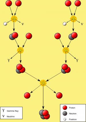 Proton-Proton.jpg