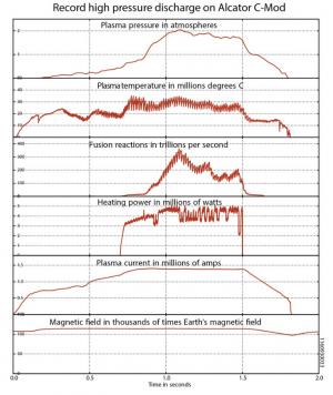 Alcator_chart_2.jpg