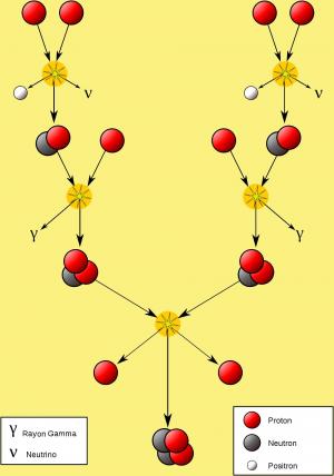 Proton-Proton_Fr.jpg