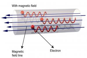 Magentic-field-tube.jpg