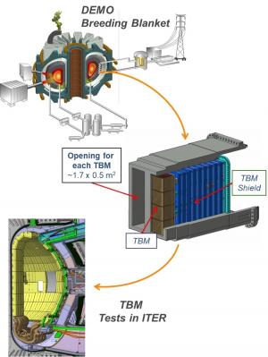 TBM_Tests_in_ITER.jpg