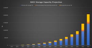 Storage_capacity_projection.jpg