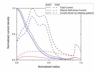 EAST_ITER_CD.jpg