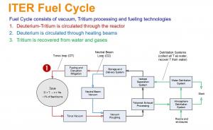 Fuel_Cycle.jpg